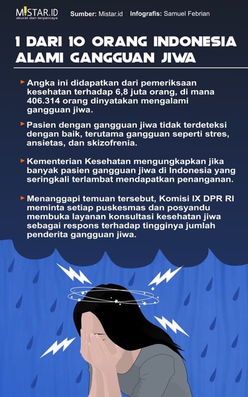 satu_dari_10_orang_indonesia_alami_gangguan_jiwa
