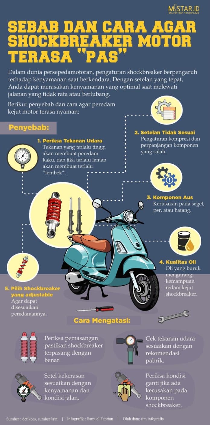 sebab_dan_cara_agar_shockbreaker_motor_terasa_pas