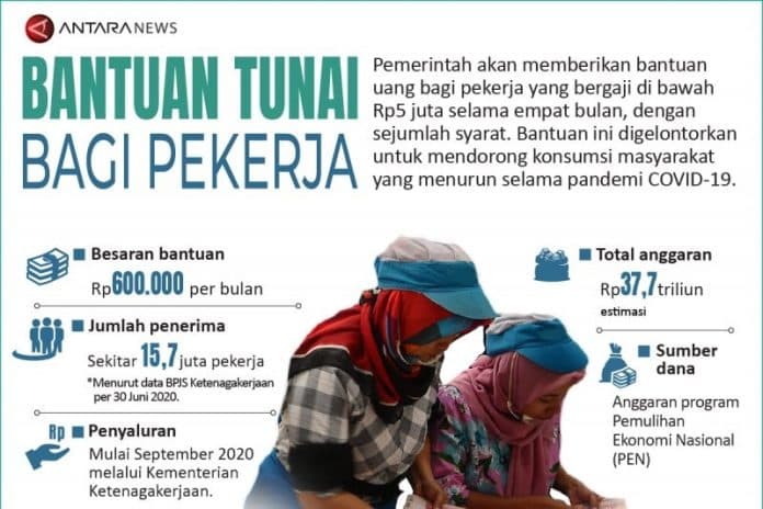 sebagian_blt_pekerja_terlambat_ini_dia_penyebabnya