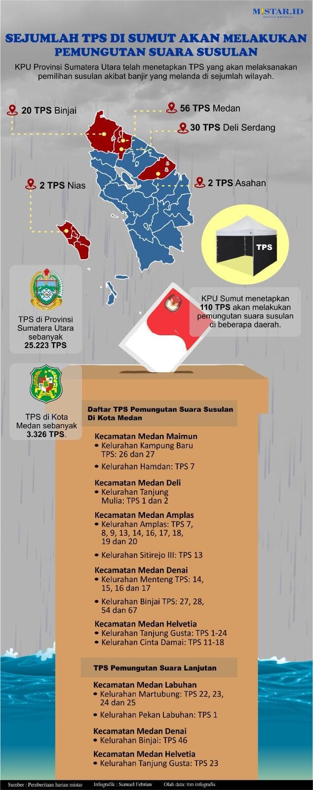 sejumlah_tps_di_sumut_akan_melakukan_pemungutan_suara_susulan