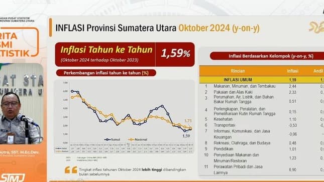 september_2024_sumatera_utara_alami_inflasi_013_persen