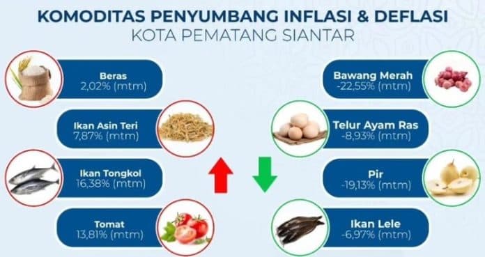 siantar_inflasi_016_persen_bi_ungkap_prakiraan_penyebab_kenaikan_harga_beras