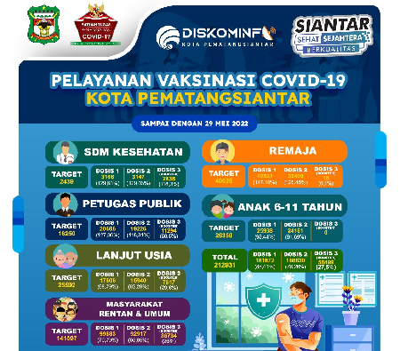 siantar_masih_zero_covid_19_vaksinasi_warga_rentan_dan_umum_capai_26