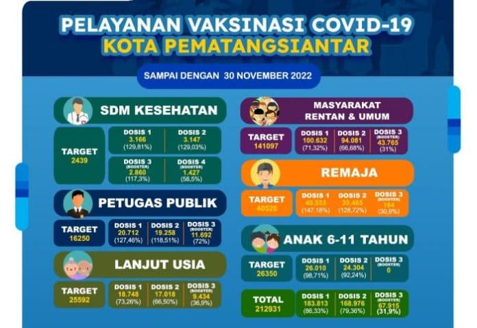 stok_vaksin_minim_vaksinasi_booster_dosis_ii_lansia_sudah_digelar_di_siantar