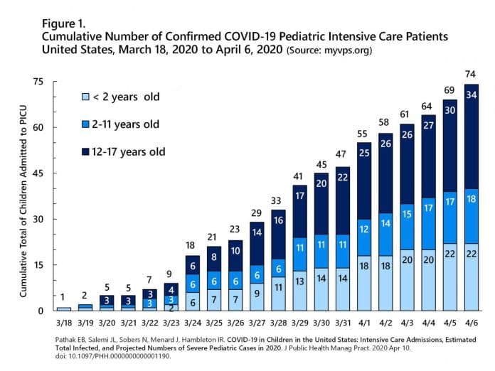 studi_baru_covid_19_mungkin_menyerang_anak_anak_melebihi_perkiraan