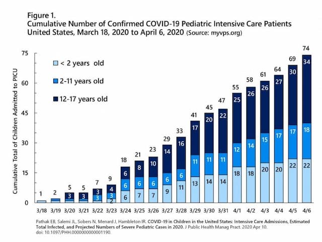 studi_baru_covid_19_mungkin_menyerang_anak_anak_melebihi_perkiraan
