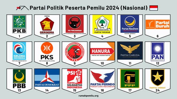 survey_indikator_10_parpol_diprediksi_tak_lolos_ke_senayan