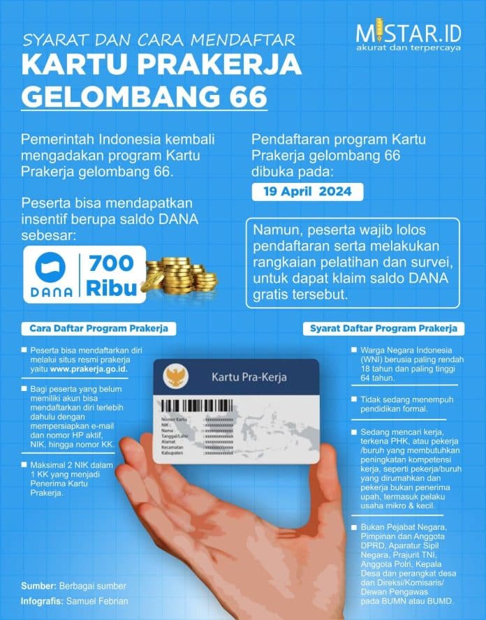 syarat_dan_cara_mendaftar_kartu_prakerja_gelombang_66
