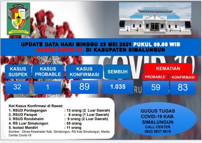 tambah_5_terkonfirmasi_covid_19_di_simalungun