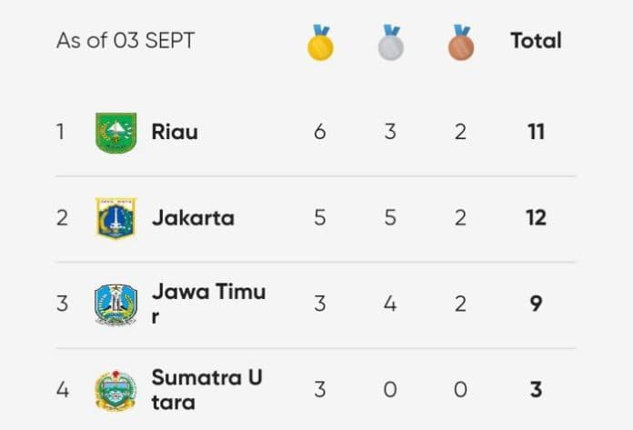 tim_cricket_sumbang_dua_emas_sumut_naik_klasemen