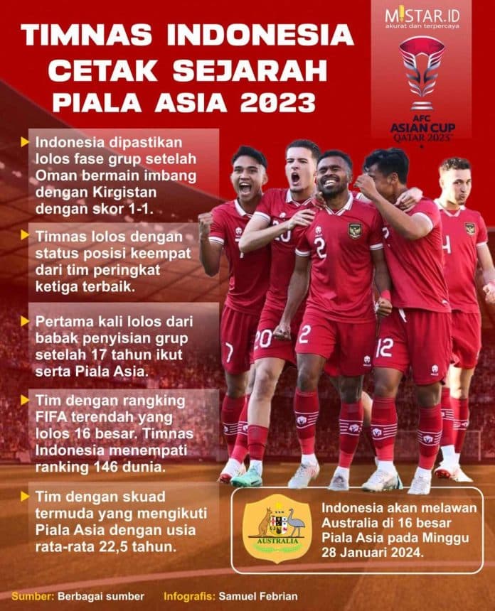 timnas_indonesia_cetak_sejarah_piala_asia_2023