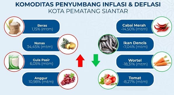 tren_kenaikan_harga_beras_berlanjut_siantar_alami_deflasi_di_oktober_2023