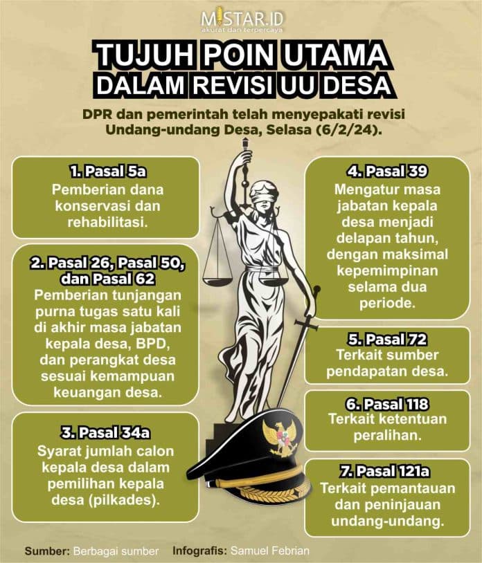 tujuh_poin_utama_dalam_revisi_undang_undang_desa