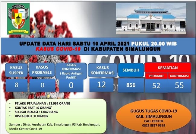 update_covid_19_simalungun_pasien_terkonfirmasi_bertambah_2_orang