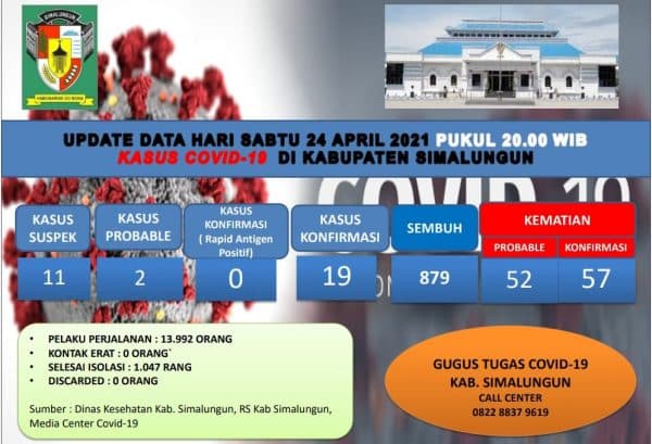 update_covid_19_simalungun_satu_pasien_positif_bertambah