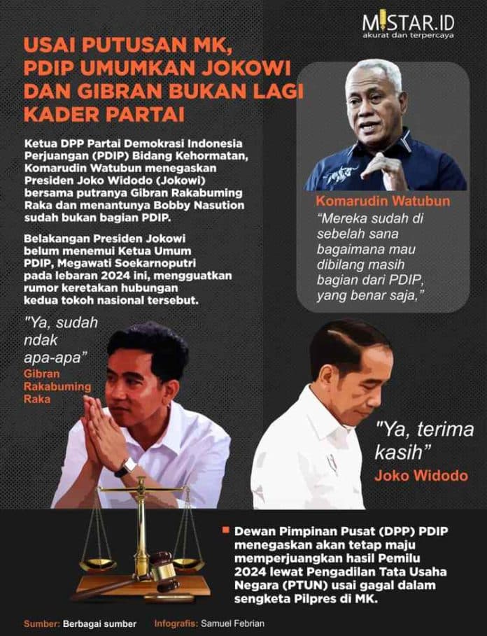 usai_putusan_mk_pdip_umumkan_jokowi_dan_gibran_bukan_lagi_kader_partai