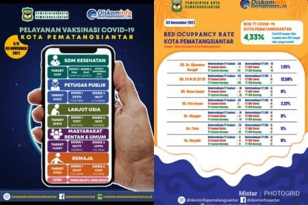 vaksinasi_covid_19_siantar_capai_5845_persen_tingkat_bor_433_persen