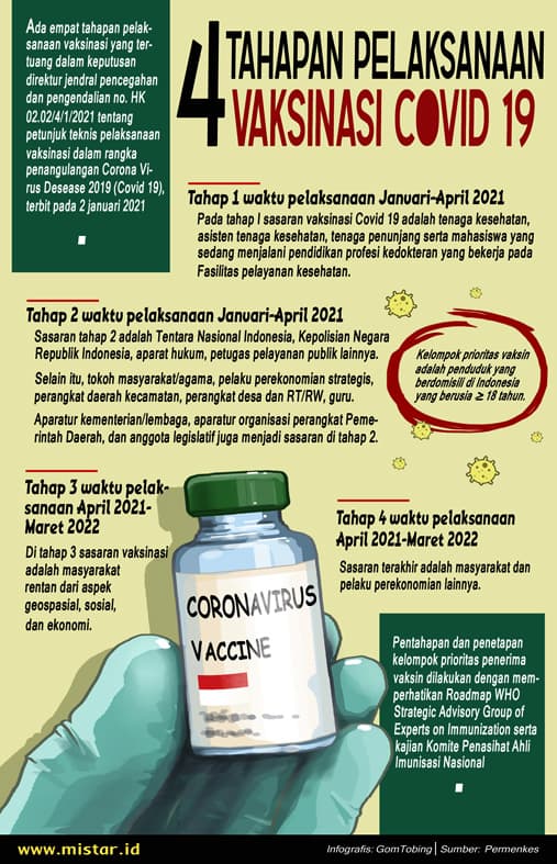 vaksinasi_masih_berlangsung_dinkes_simalungun_vaksin_untuk_pelayan_publik_kurang