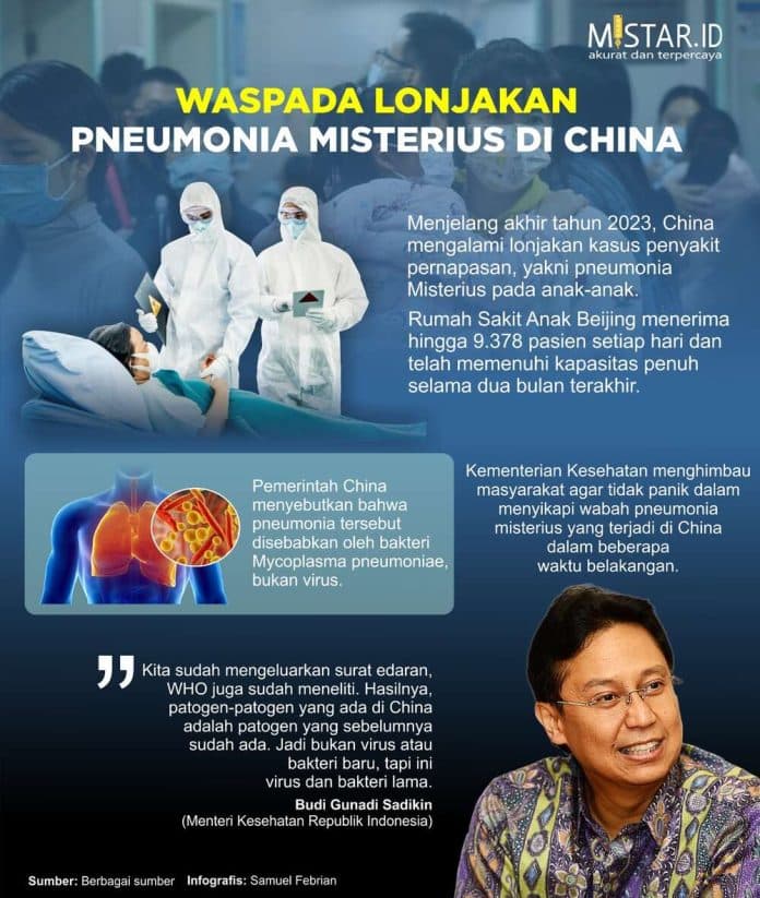 waspada_lonjakan_pneumonia_misterius_di_china