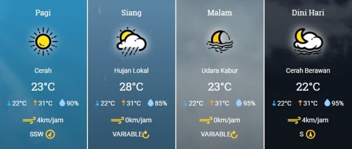 waspada_sumut_berpotensi_diguyur_hujan_dengan_intensitas_tinggi