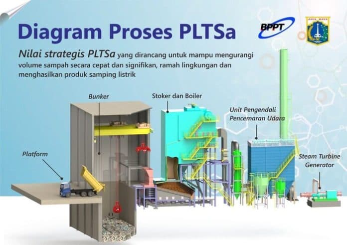 menko_pangan_minta_seluruh_daerah_ubah_sampah_jadi_listrik